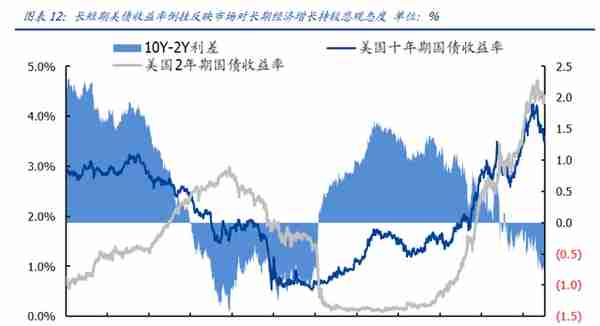 有色金属行业2023年度策略：高载能高功率场景开启金属新时代