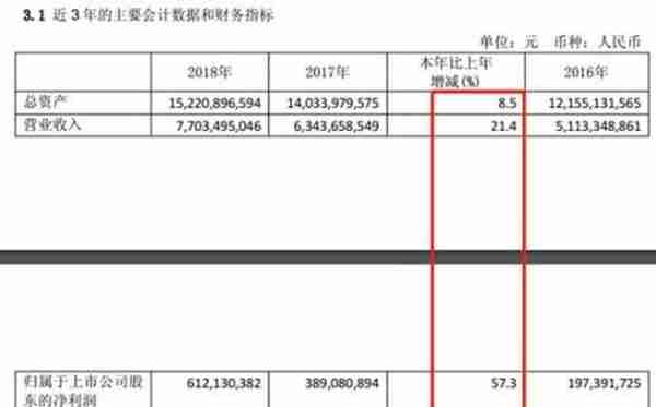 如何阅读年报掘金？——以用友网络2018年年报为例