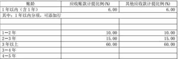 如何阅读年报掘金？——以用友网络2018年年报为例