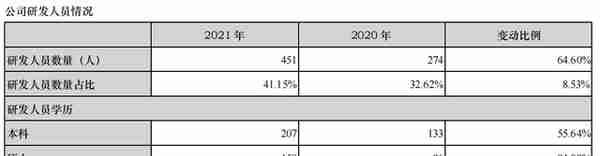 艾德生物2021年年报分析