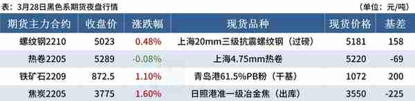 Mysteel早读：钢厂密集涨价，62%铁矿石指数再破150美元