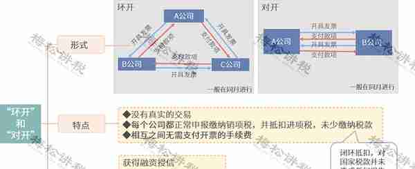 涉嫌虚开！上市公司董事长被逮捕！会计做账一定注意这15种发票！