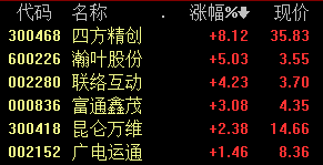 突尼斯推出全球首个央行数字货币，相关概念股蕴含巨大机会丨牛熊眼