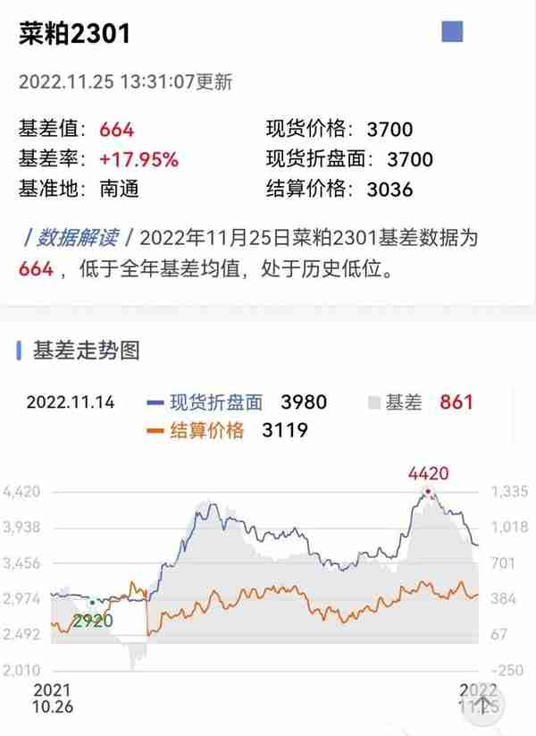 养殖用蛋白豆粕和菜粕市场分析以及01期货分析