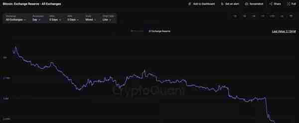 3月1日加密新闻一览：Mt. Gox 不会离开我们，希望如此！