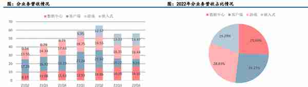 GPU行业深度：市场分析、竞争格局、产业链及相关公司深度梳理