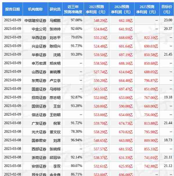 浙商证券：给予平安银行买入评级，目标价位21.11元