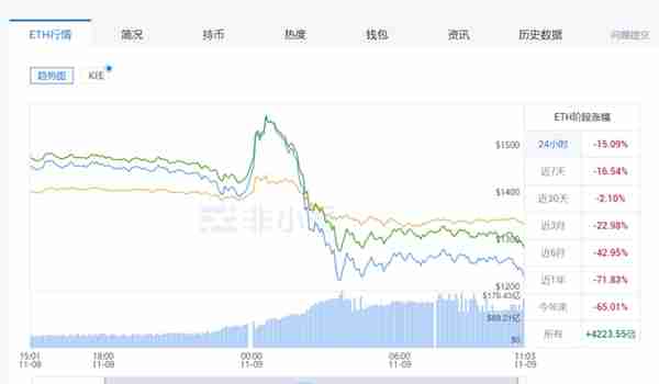 16万人爆仓，35亿灰飞烟灭，史上最大的泡沫破灭了