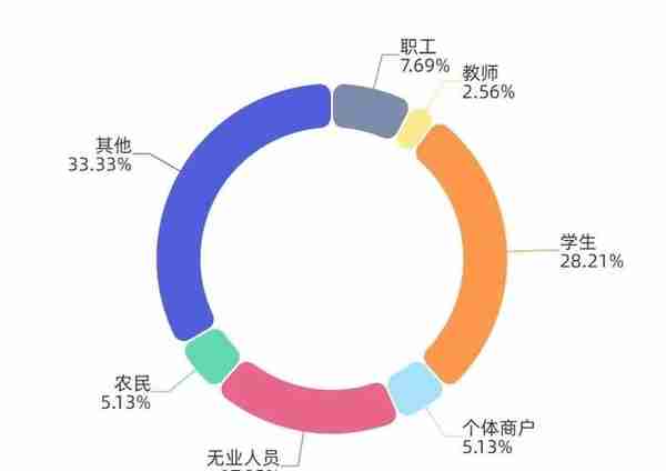 46万不翼而飞，杀猪盘，汉中公安喊你莫相信！