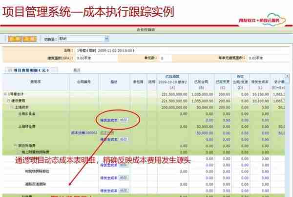 用友项目总监分享：65页用友项目管理解决方案，实操项目管理方案