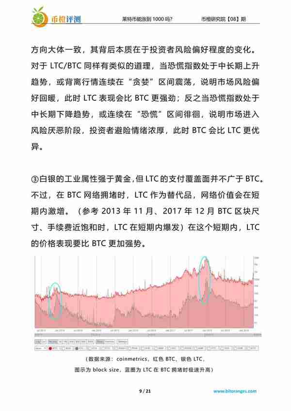 莱特币能涨到1000吗？