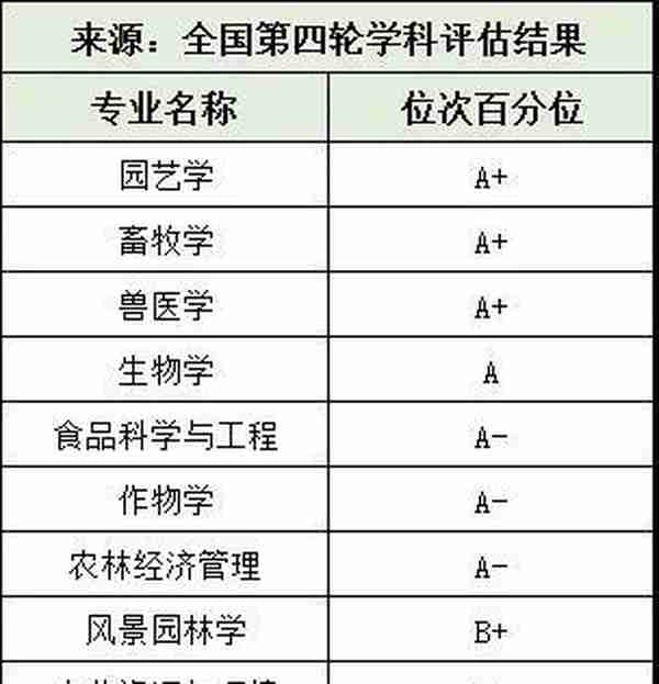 高校大类专业盘点：热门农科大学有哪些？看看哪个适合你