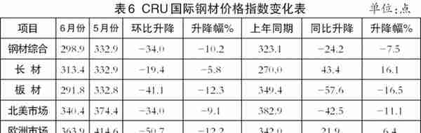 22日钢材行情！预测：钢价要涨？今日钢厂最新调价