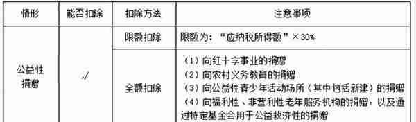 「会计」初会经济法 第五章 所得税法律制度（个人所得税）