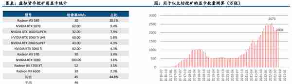 GPU行业深度：市场分析、竞争格局、产业链及相关公司深度梳理