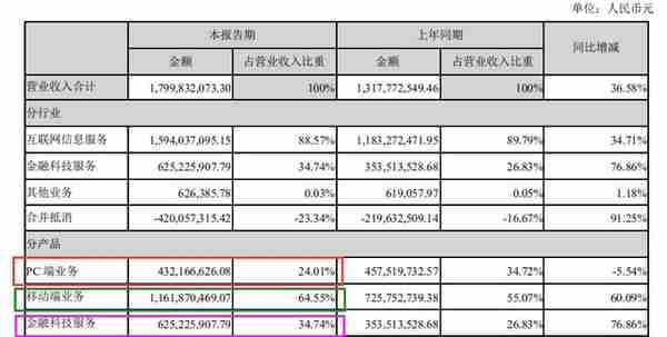 业绩下滑、互金业务被投诉，大牛股二三四五遭大股东频频减持