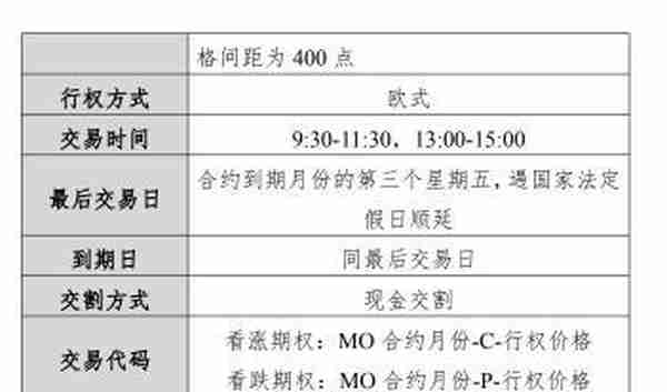 本周五挂牌上市！关于中证1000股指期货和期权，你想知道的都在这里了