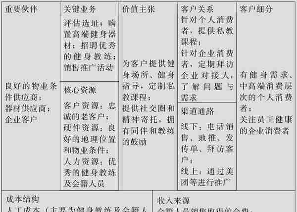 掌握战略规划与商业模式，助你了解企业风险管理，提高企业竞争力