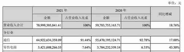 天音控股收罚单信披疑团终落定 21年扣非净利涨20倍股价却大起大落