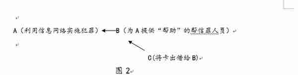 网络黑灰产背景下涉银行卡犯罪疑难问题