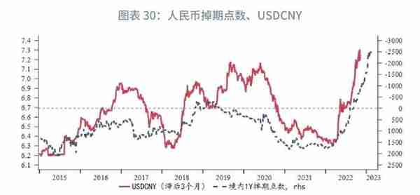 趋势转升的条件何时具备？—2023年人民币汇率展望