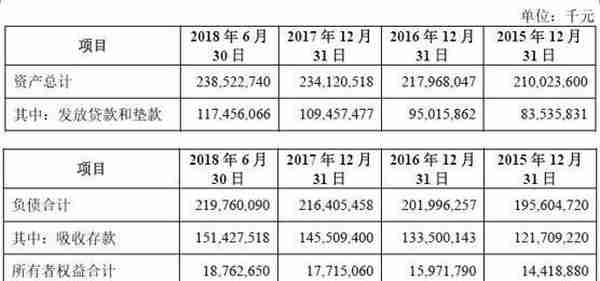 金融界带你一文读懂西安银行