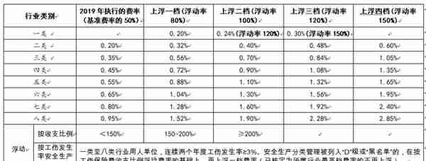 2020年度秀洲区社保如何缴？缴多少？怎么缴？看这里