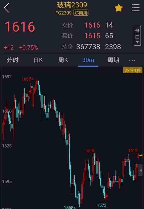 小马哥的期货交易贴：2023年3月20日持仓