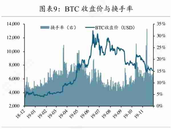 矿工豪赌减半行情，超级矿难将至？