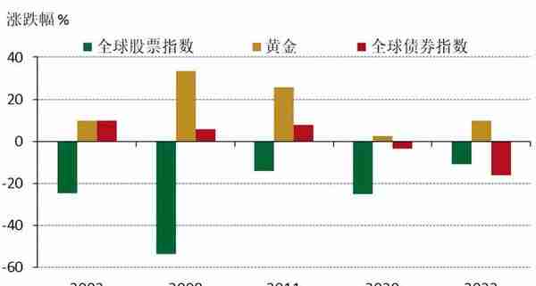 为何全球央行持续“+黄金”？