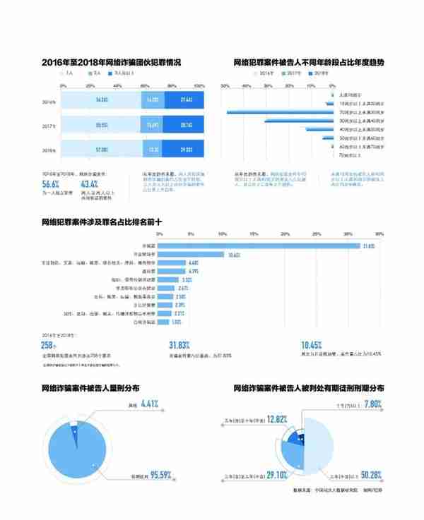 反诈总动员：犯罪手法300种，“总有一款套路适合你”