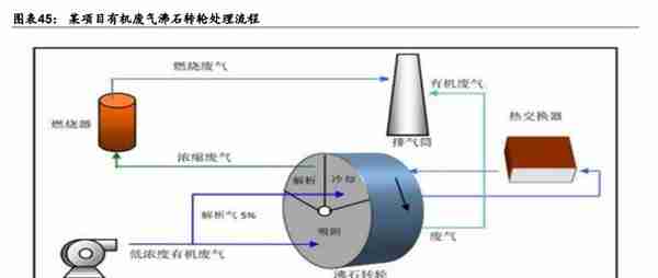 废气治理龙头，盛剑环境：“系统+设备”双轮驱动 ，湿电子出奇兵