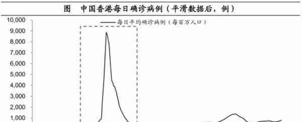 海通宏观：预计2023年GDP增长目标或在5%左右