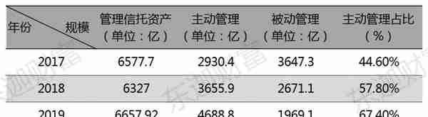 信托公司剖析：中航信托