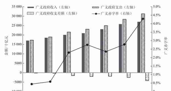 政府的政策有什么目的？从财政收支看懂政策，把握产业东风