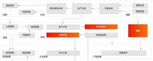 用友软件助力智能制造，实现订单全流程管理 上海杰然软件