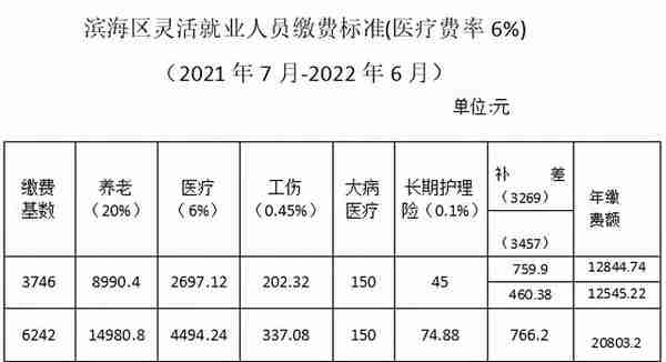 滨海区2021年灵活就业人员缴费申报通知