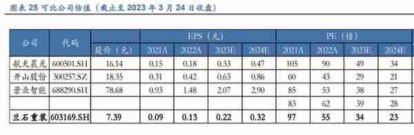 国企改革激活盈利能力，兰石重装：核氢业务优势凸显未来可期