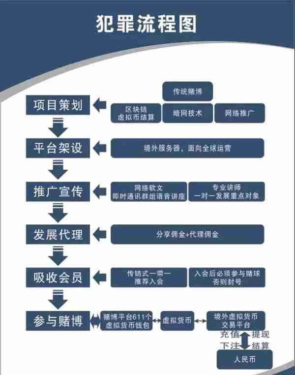 利用比特币赌球，流水资金超百亿元！广东警方破获新型网络赌球特大案