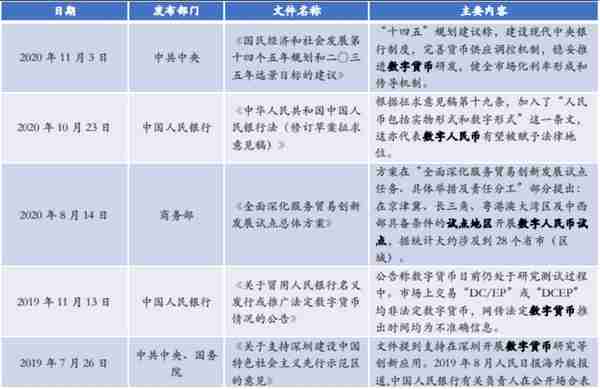 2021年数字货币行业发展研究