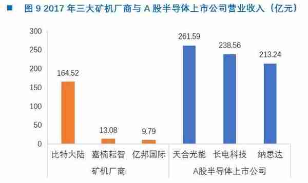 今日推荐 | 一文读懂中国矿机芯片厂商激荡十年