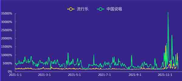 依托版权建立的内容社区是否为一门好生意