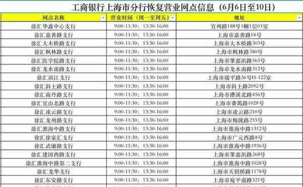 银行门口排长队怎么破？徐汇近九成网点已复工，办理业务需注意→