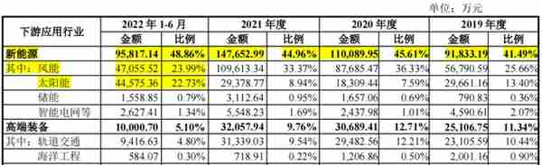 干式变压器佼佼者蹭上储能，营收大增，利润不动：金盘科技有看头吗？