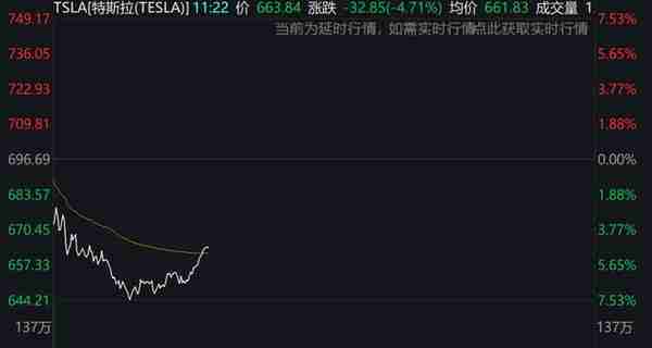 突发！道指狂泻逾700点，纳指重挫超4%，比特币也“崩了”，跌破23000美元，超21万人爆仓...发生了什么？