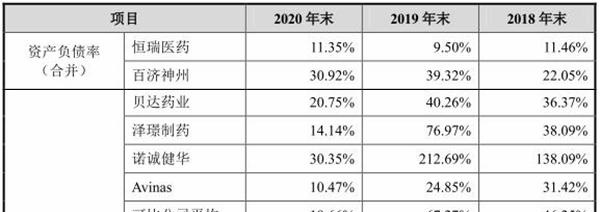 海创药业零营收无产品3年亏6亿 拟募25亿一实控人美籍