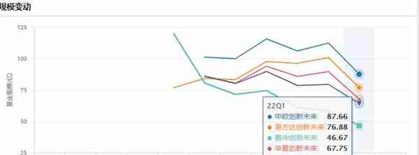 新能源继续大涨，聊聊蚂蚁战略配售的5只基金