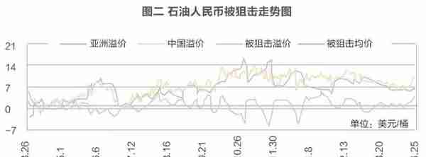 读懂石油货币博弈 | 被狙击的石油人民币？