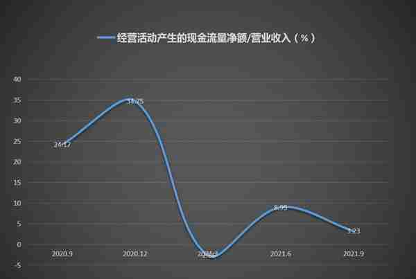 股价腰斩！阿拉丁营收不升反降，现金流急速下滑！董秘：去年的基数比较高