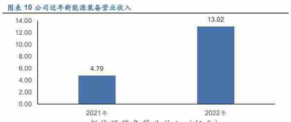 国企改革激活盈利能力，兰石重装：核氢业务优势凸显未来可期